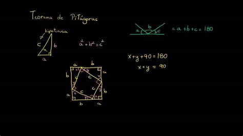Prova Visual Do Teorema De Pitágoras Youtube
