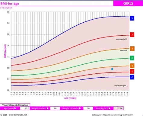 Bmi Index Chart For Teens