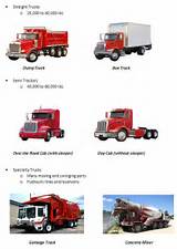 Pictures of Semi Trucks Types