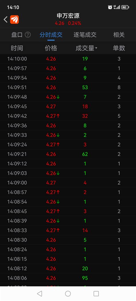 申万真正的成交量截图财富号东方财富网