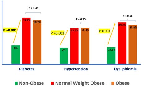 Thin Fat Obesity The Tropical Phenotype Of Obesity Endotext Ncbi