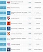 These South African universities have the most employable graduates ...