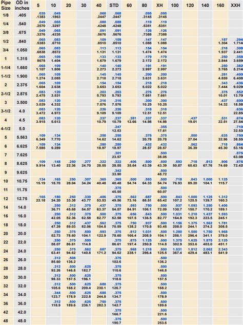 Ansi Pipe Schedule Chart