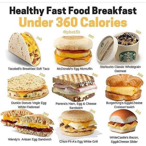 Healthy Healthy Fast Food Breakfast Fast Food Breakfast Low