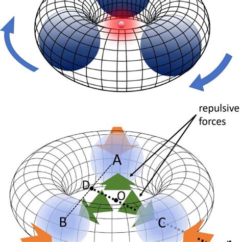 Rotating Lepton Model Rlm Of The Proton Top Schematic Comparison