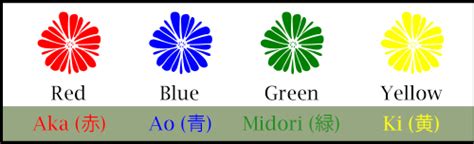 Learn Everything About Colors In Japanese With Its Meaning And Facts