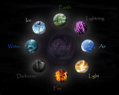 the elements by haliteann on deviantart elemental magic element symbols magic aesthetic