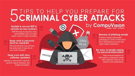 Infographic 5 Tips To Help You Prepare For Criminal Cyber Attacks