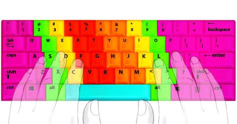 Cómo escribir más rápido en el teclado Ideas En Minutos