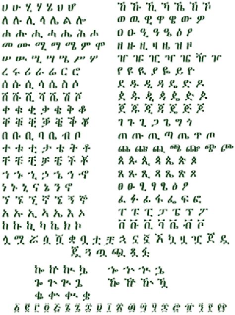Great for students who aren't familiar. Amharisk (sprog) - Wikipedia, den frie encyklopædi
