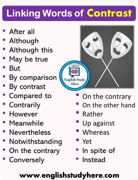 Linking Words Of Contrast English Study Here Linking Words Learn