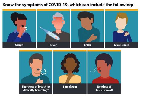 New Coronavirus Symptoms Listed By Cdc