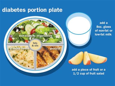 Diabetes Diet Plan Ada Diet And Health Friendly Diet Plan To Control