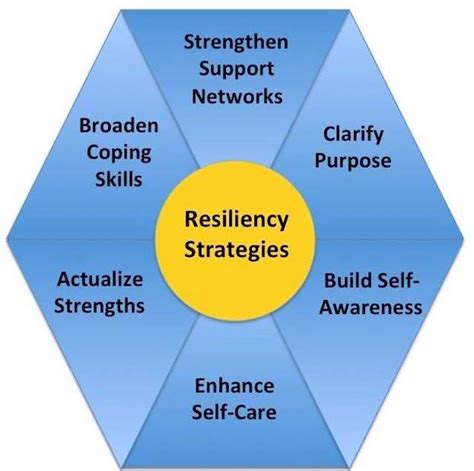 Build Your Resilience At Work To Overcome The Pecking Order