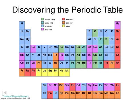 Ppt Discovering The Periodic Table Powerpoint Presentation Free Download Id 4275901