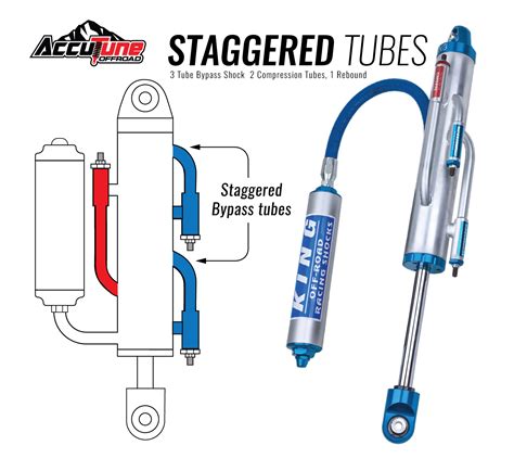 Bypass Shock Tech Part 2 Accutune Off Road