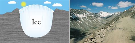 Formation And Movement Of Glaciers Physical Geography