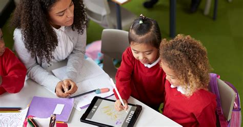 Key Benefits And Strategies Ipads In The Classroom