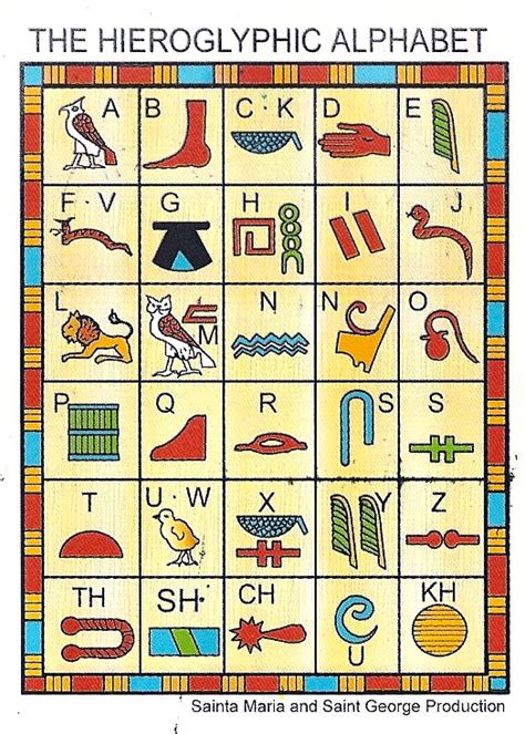 Hieroglyphics Alphabet Poster Oppidan Library