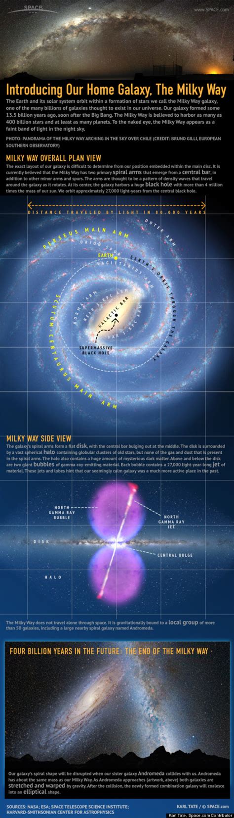 Hubble Data Help Show How Milky Way Galaxy Got Its Spiral Shape