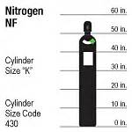 Pictures of Nitrogen Gas Cylinders Sizes
