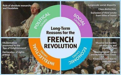 Was The French Revolution Successful Was The French Revolution