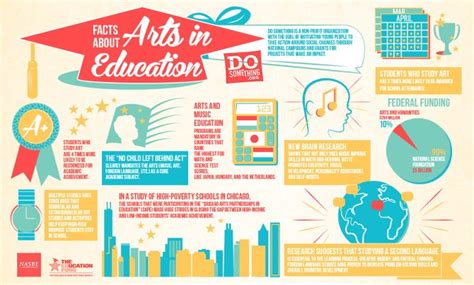 Easelly The Future Of Teaching Infographics And Their Advantages