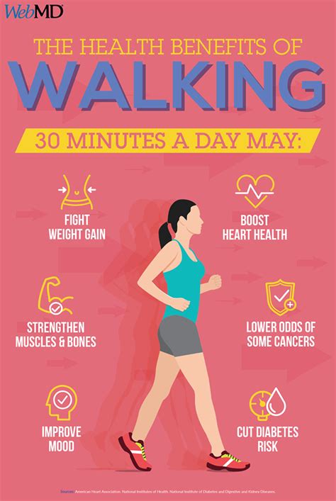 Walking Benefits Health Benefits Of Walking Walking For Health Health