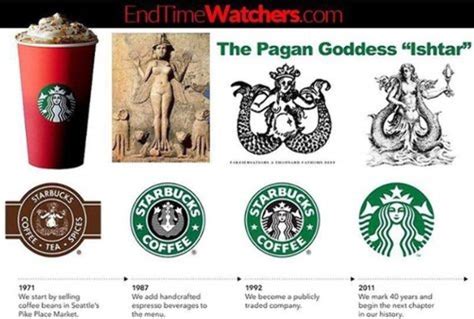 16 Starbucks Logo Evolution History Templates Perfect