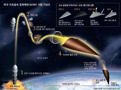 Chinas New Hypersonic Glide Vehicle Is 10 Times Faster Than