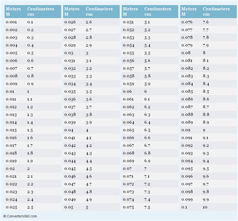 Printable Centimeters To Meters Conversion Chart Vlr Eng Br