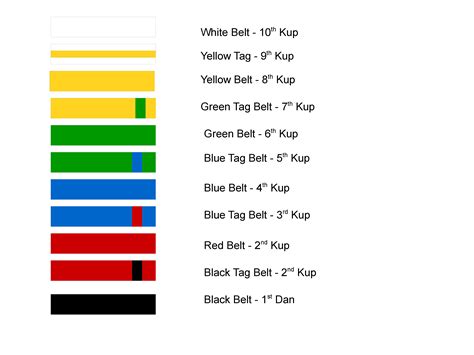 42 Belt Rankings In Taekwondo Hutomo