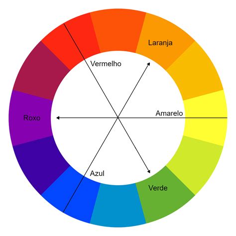 cores complementares artes infoescola