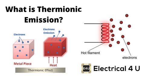 Thermionic Emission A Comprehensive Guide Electrical4u