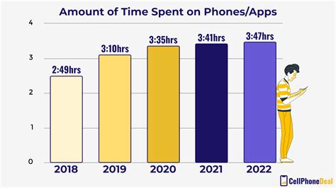 Mobile App Trends And Statistics To Know In 2022