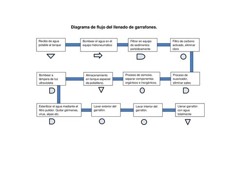 Pdf Diagrama De Flujo Del Llenado De Garrafones Dokumentips
