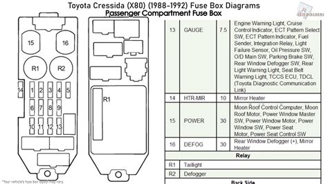 No marketplace parts · online since 1999 1987 Toyota Mr2 Fuse Box Diagram / 91 Toyota Mr2 Fuse Box Diagram 1979 El Camino Wiring Diagram ...