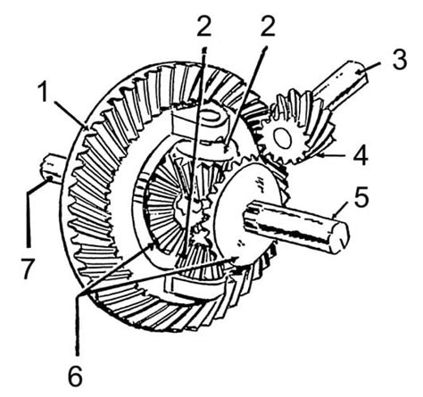 Differential Functions Parts Woking Advantages Disadvantages And