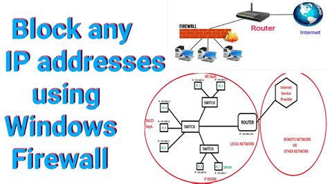 Block Ip Address Public Or Private Using Windows Firewall How To Block Ip Address In