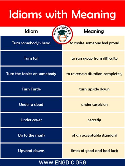 50 List Of Idioms With Meaning And Examples PDF EngDic