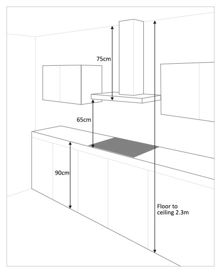 What in your experience is the most common? How to calculate what ceiling height is required for a ...