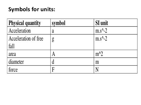 Si base and derived units with prefixes. system and units