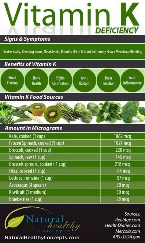 Vitamin K Super Infused Foods Eat Green Excellent Chart To Describe