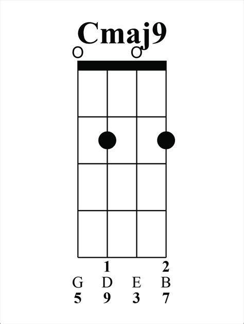 Cmaj9 Guitar Chord