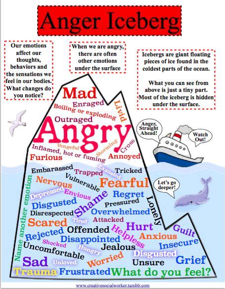 Secondary Emotions Anger Iceberg Click Here For A Free Download Anger