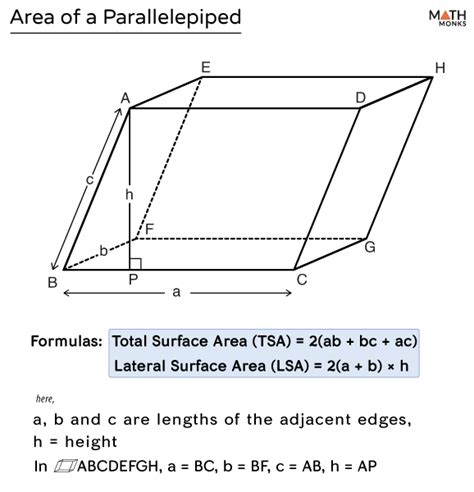 Parallelepiped Definition Formulas Examples And Diagrams