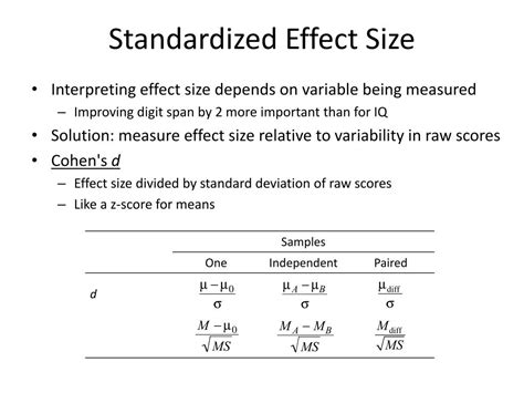 When To Calculate An Effect Size Situations Modeladvisor Com