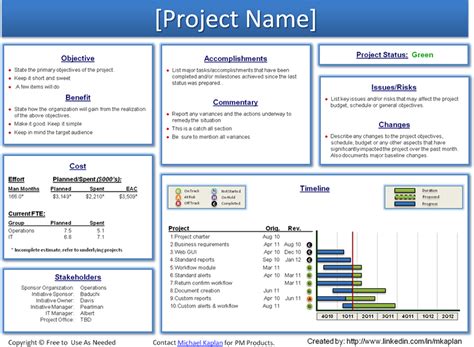 Weekly Project Status Report Template Ppt Contoh Gambar Template