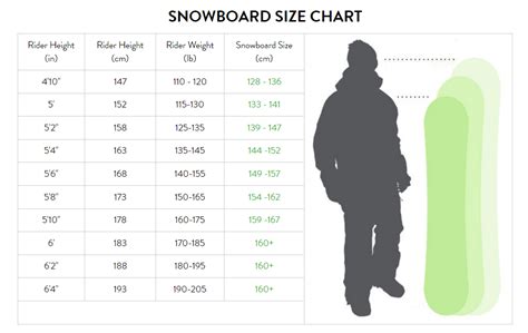 How To Choose A Snowboard Mountain Weekly News Snowboard Snowboard