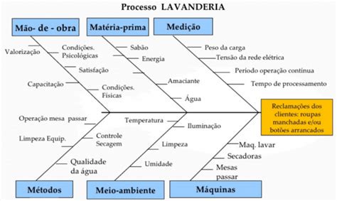 Diagrama De Causa E Efeito De Ishikawa Pdf